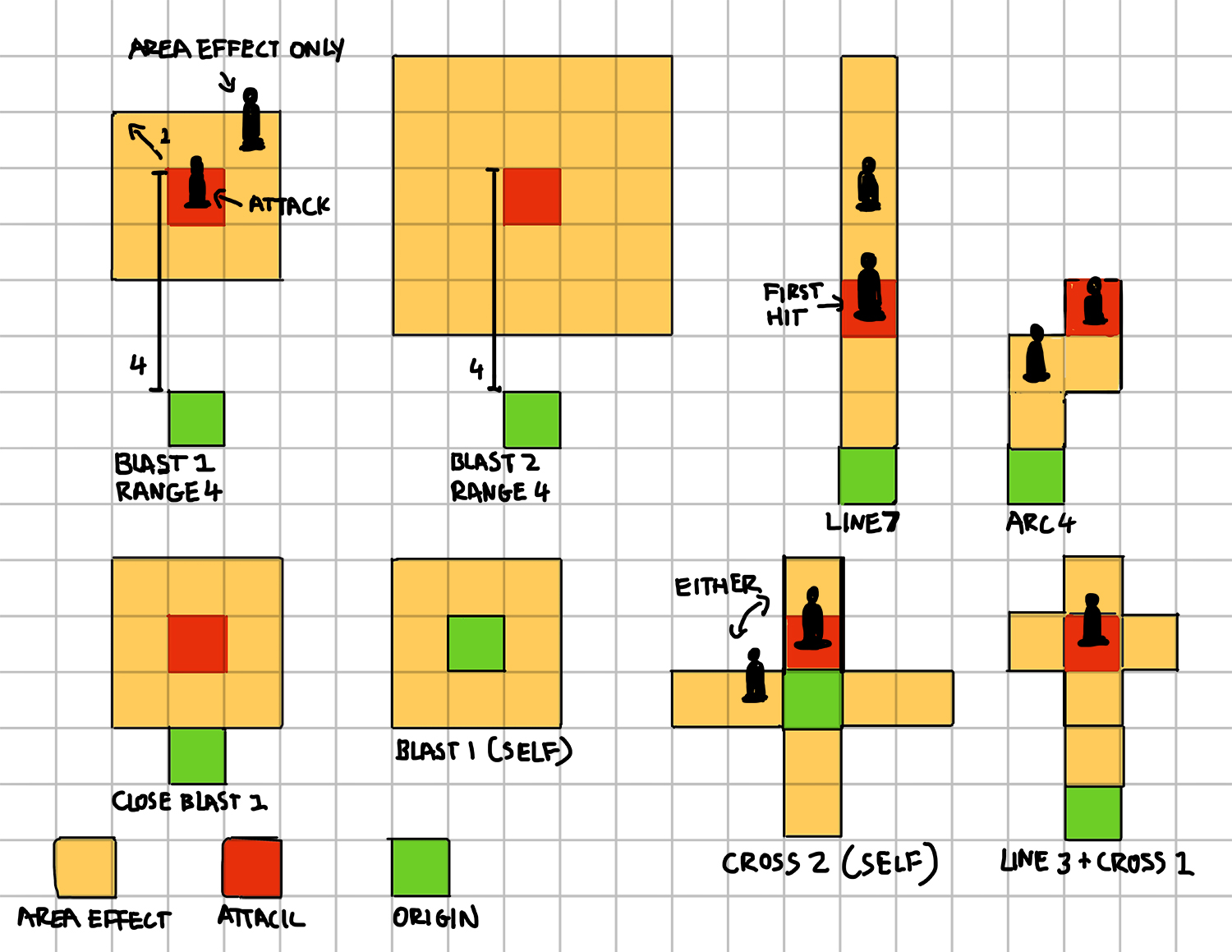 AoE attack pattern diagrams